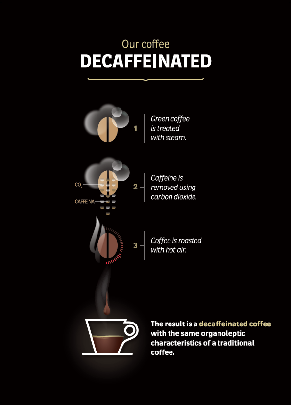 decaffeinato_A4